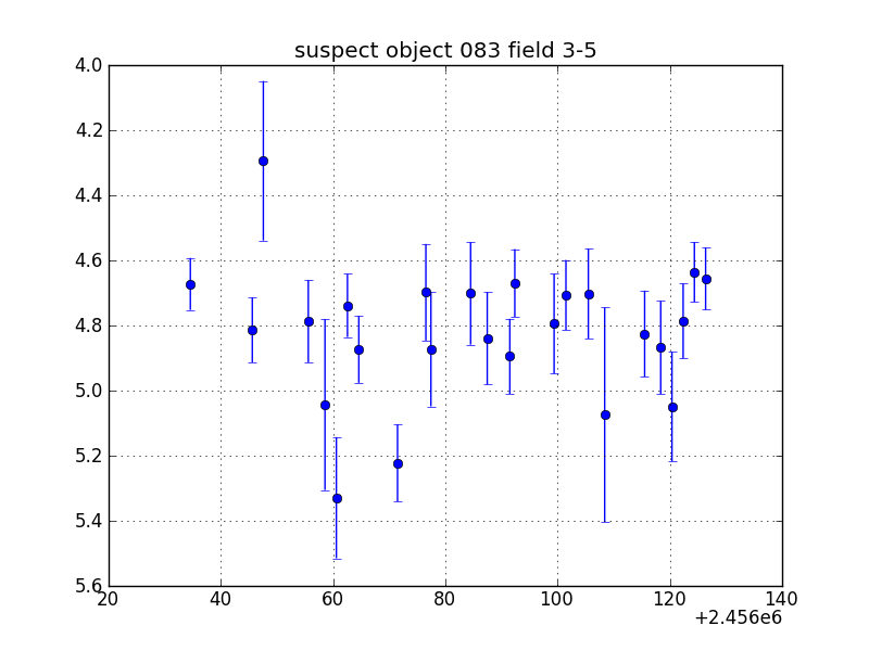 no plot available, curve is too noisy